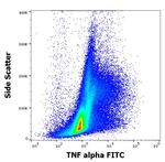 TNF alpha Antibody in Flow Cytometry (Flow)