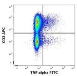 TNF alpha Antibody in Flow Cytometry (Flow)