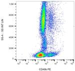 CD49b (Integrin alpha 2) Antibody in Flow Cytometry (Flow)