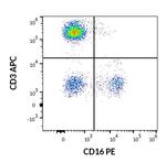 CD16 Antibody in Flow Cytometry (Flow)