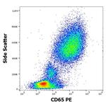 CD65 Antibody in Flow Cytometry (Flow)