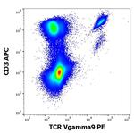 TCR V gamma 9 Antibody in Flow Cytometry (Flow)