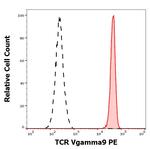 TCR V gamma 9 Antibody in Flow Cytometry (Flow)