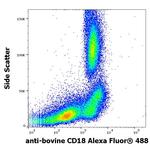 CD18 Antibody in Flow Cytometry (Flow)