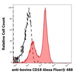 CD18 Antibody in Flow Cytometry (Flow)