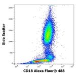 CD18 Antibody in Flow Cytometry (Flow)