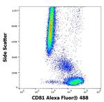 CD81 Antibody in Flow Cytometry (Flow)