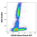 CD150 Antibody in Flow Cytometry (Flow)