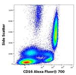 CD16 Antibody in Flow Cytometry (Flow)