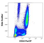 CD16 Antibody in Flow Cytometry (Flow)