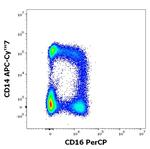 CD16 Antibody in Flow Cytometry (Flow)