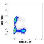 CD16 Antibody in Flow Cytometry (Flow)