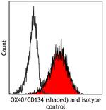 OX40 (CD134) Antibody in Flow Cytometry (Flow)