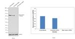 beta Catenin Antibody in Western Blot (WB)