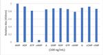 cAMP Antibody in ELISA (ELISA)