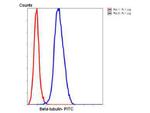beta Tubulin Antibody in Flow Cytometry (Flow)