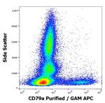 CD79a Antibody in Flow Cytometry (Flow)