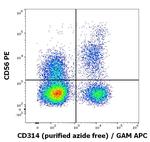 NKG2D Antibody in Flow Cytometry (Flow)