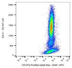 LAMP1 Antibody in Flow Cytometry (Flow)