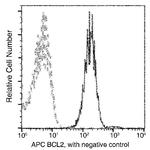 Bcl-2 Antibody in Flow Cytometry (Flow)