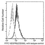 VEGF Receptor 2 Antibody in Flow Cytometry (Flow)