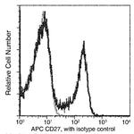 CD27 Antibody in Flow Cytometry (Flow)