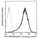 EPCR Antibody in Flow Cytometry (Flow)