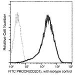 EPCR Antibody in Flow Cytometry (Flow)