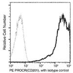 EPCR Antibody in Flow Cytometry (Flow)