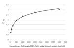 SARS-CoV-2 Spike Protein RBD Antibody in ELISA (ELISA)