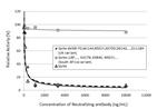 SARS-CoV-2 Spike Protein RBD (strain Wuhan-Hu-1) Antibody in Inhibition Assays (IA)