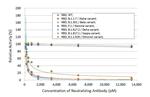 SARS-CoV-2 Spike Protein RBD (strain Wuhan-Hu-1) Antibody in Inhibition Assays (IA)