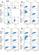 TYRP1 Chimeric Antibody in Flow Cytometry (Flow)