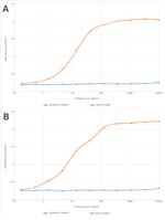 Human IgM Chimeric Isotype Control in ELISA (ELISA)