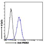 PRDX2 Antibody in Flow Cytometry (Flow)