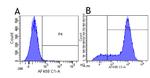 CD44 Chimeric Antibody in Flow Cytometry (Flow)