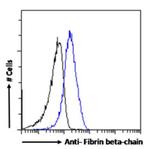 FIBB Chimeric Antibody in Flow Cytometry (Flow)