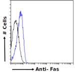 FAS (CD95) Chimeric Antibody in Flow Cytometry (Flow)