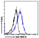 MHC Class II (I-A/I-E) Chimeric Antibody in Flow Cytometry (Flow)