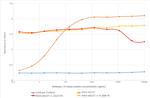 CD27 Chimeric Antibody in ELISA (ELISA)