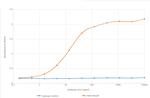 KIM-1 Chimeric Antibody in ELISA (ELISA)