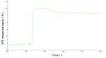 KIM-1 Chimeric Antibody in Functional Assay (Functional)