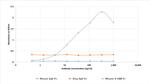 CD137 Chimeric Antibody in ELISA (ELISA)