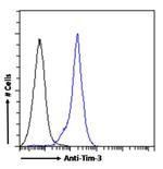 TIM-3 Chimeric Antibody in Flow Cytometry (Flow)