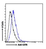 CD357 (AITR/GITR) Chimeric Antibody in Flow Cytometry (Flow)