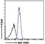 CD18 Chimeric Antibody in Flow Cytometry (Flow)