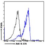 IL-17A Chimeric Antibody in Flow Cytometry (Flow)