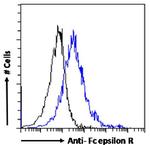 FceR1 alpha Chimeric Antibody in Flow Cytometry (Flow)