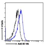 B7-H6 Chimeric Antibody in Flow Cytometry (Flow)