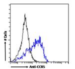 CCR5 Chimeric Antibody in Flow Cytometry (Flow)